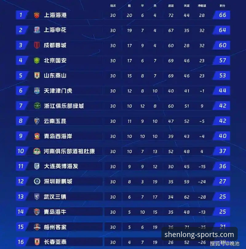 青岛海牛爆冷击败上海海港：中超第9轮赛事深度评测与趋势分析
